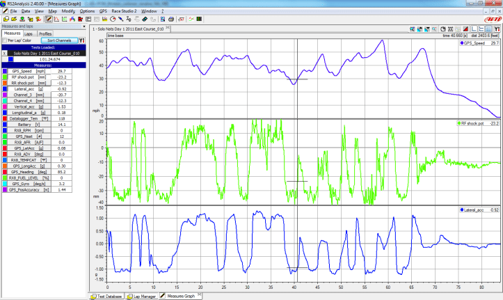 AiM shock pot data from 2011 Solo Nationals