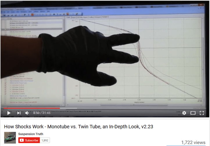 Hysteresis in twin tube damper image by Fat Cat Motorsports